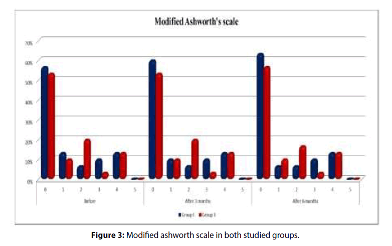 clinical-skills-ashworth-scale