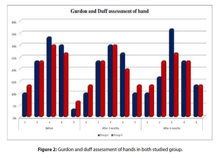 clinical-skills-duff-assessment