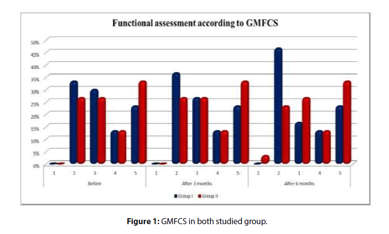 clinical-skills-studied-group