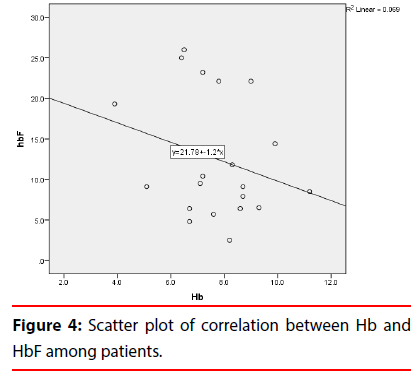 ijocs-Scatter-plot