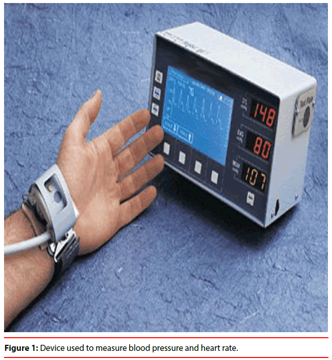 ijocs-blood-pressure