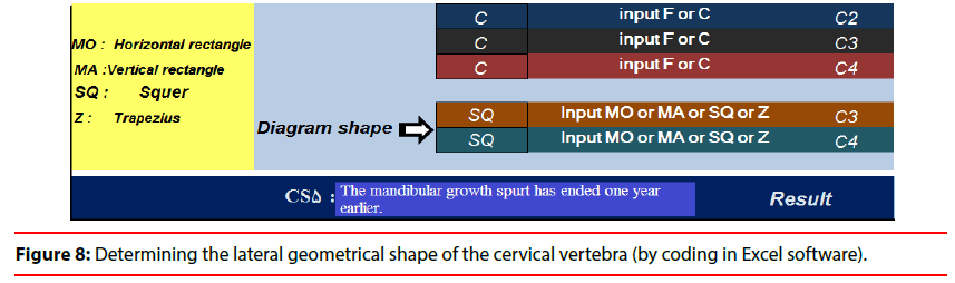 ijocs-cervical-vertebra