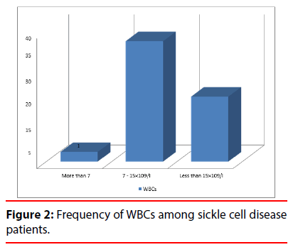 ijocs-sickle-cell