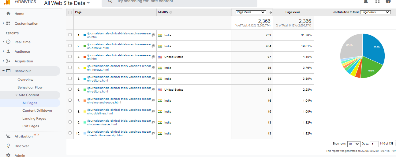 Visitor Analysis Report