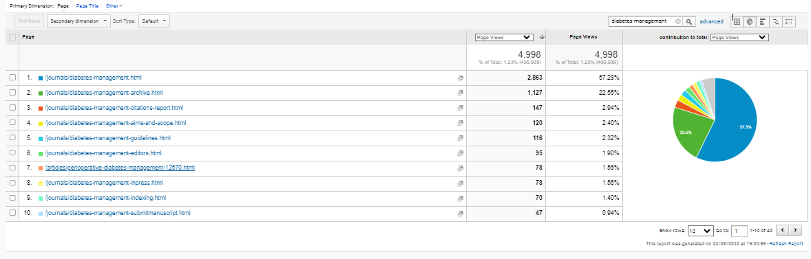 Visitor Analysis Report