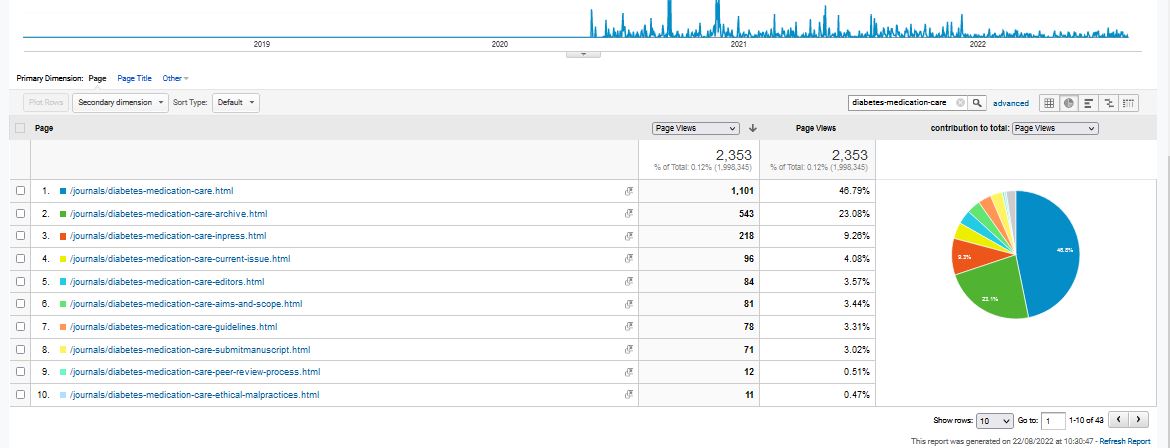 Visitor Analysis Report