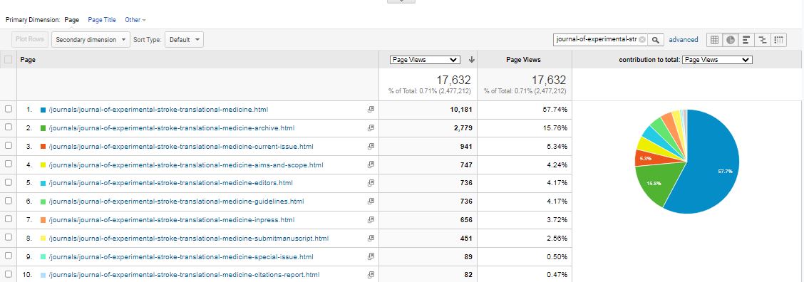 Visitor Analysis Report