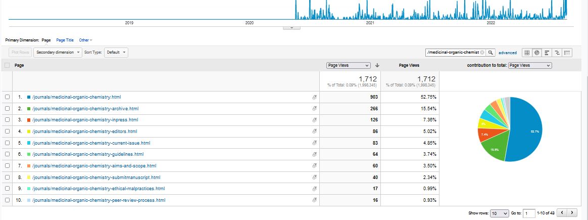 Visitor Analysis Report
