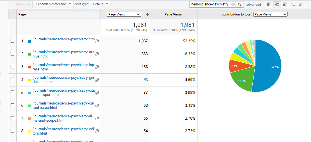 Visitor Analysis Report