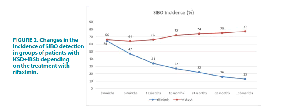 clinical-practice-SIBO-detection