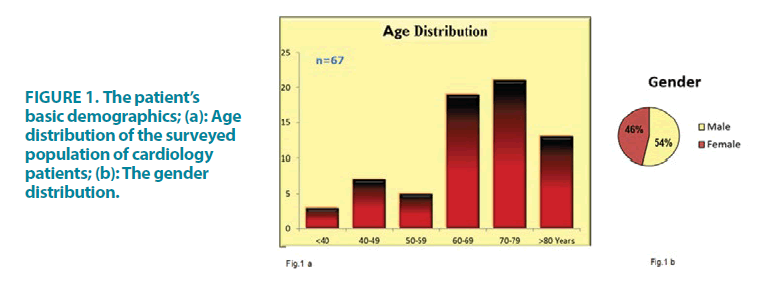 clinical-practice-basic-demographics