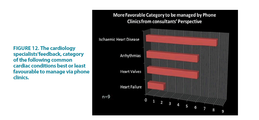 clinical-practice-cardiology-specialists