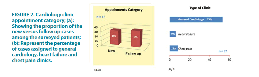 clinical-practice-cardiology-clinic