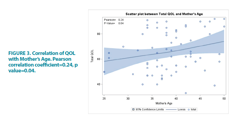 clinical-practice-correlation-coefficient