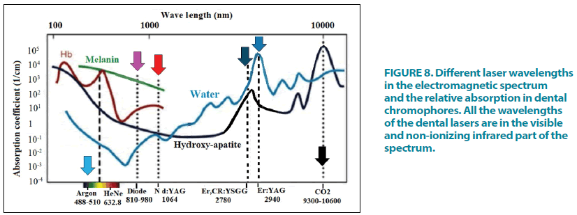 clinical-practice-electromagnetic