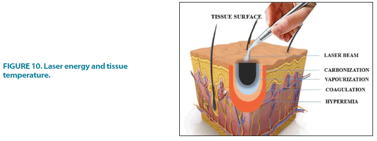 clinical-practice-energy