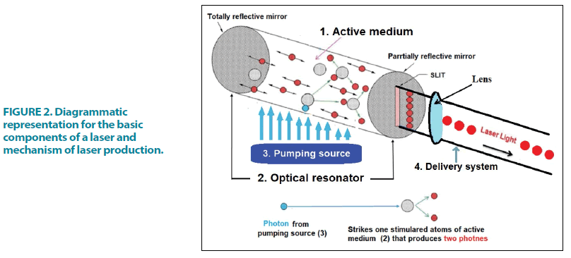 clinical-practice-laser