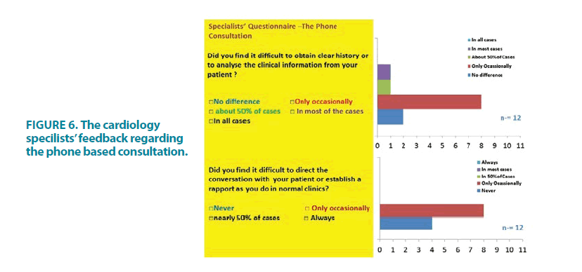 clinical-practice-specilists-feedback