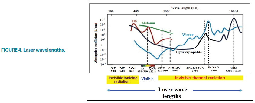 clinical-practice-wavelengths