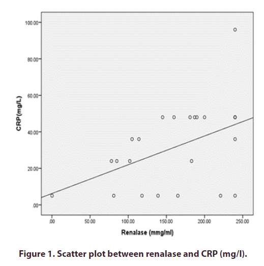 clinical-rheumatology-CRP