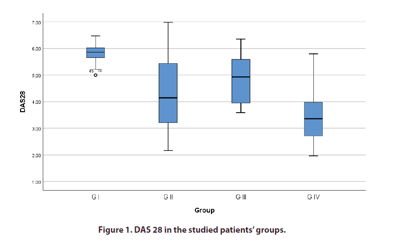 clinical-rheumatology-DAS