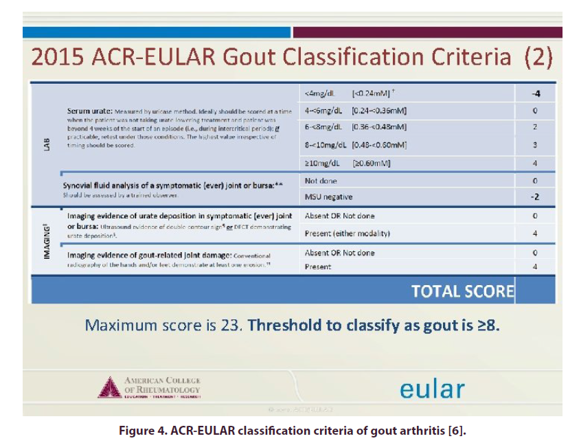 clinical-rheumatology-arthritis