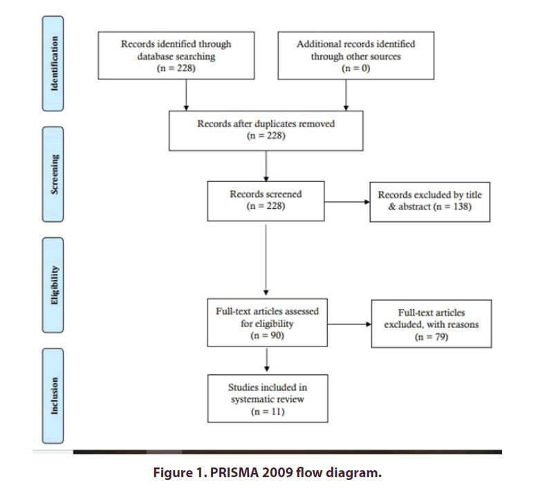 clinical-rheumatology-diagram