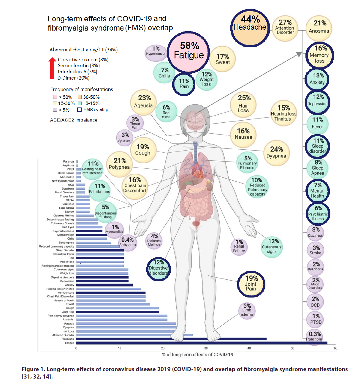 clinical-rheumatology-disease