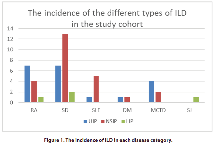 clinical-rheumatology-disease