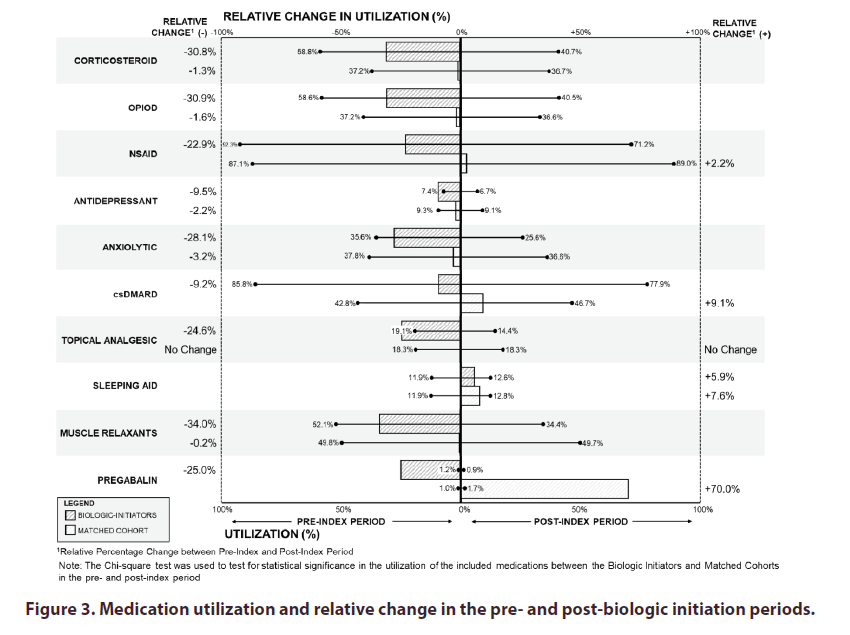 clinical-rheumatology-initiation