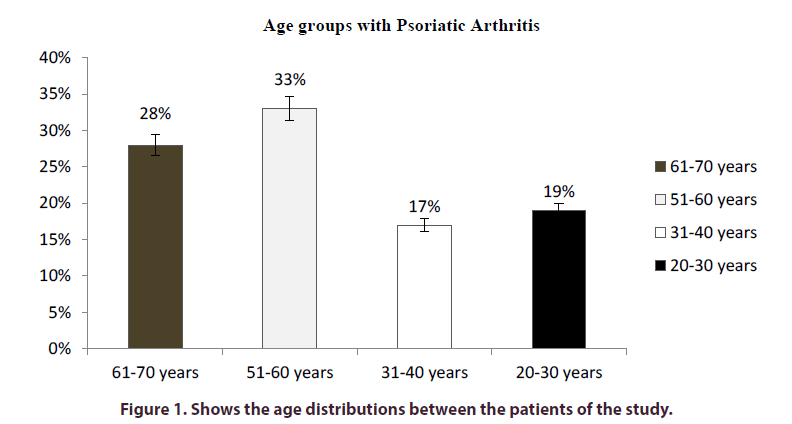 clinical-rheumatology-patients