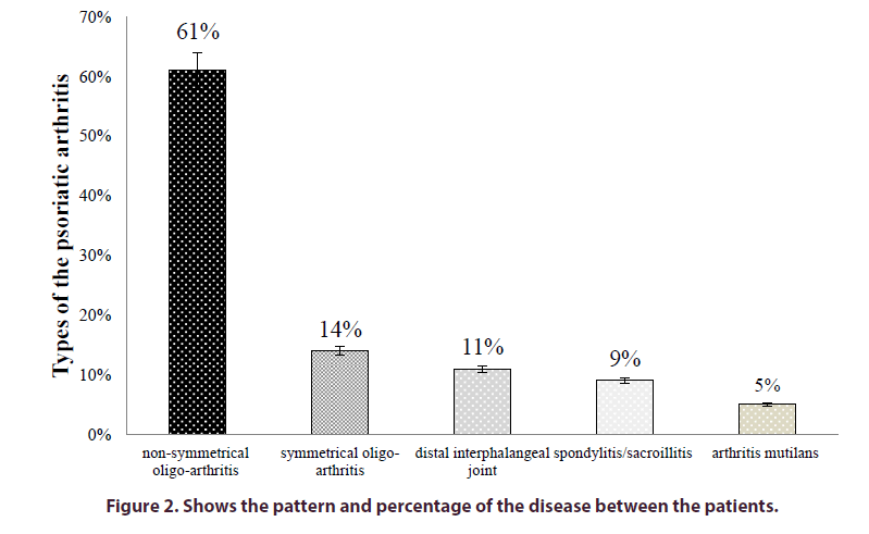 clinical-rheumatology-pattern