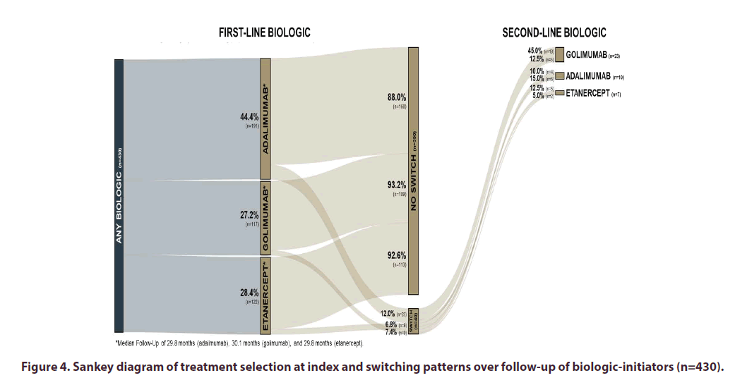 clinical-rheumatology-patterns