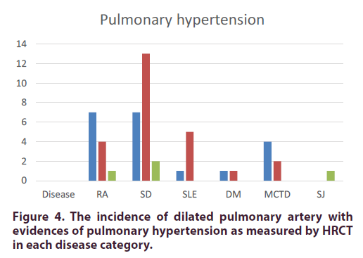 clinical-rheumatology-pulmonary