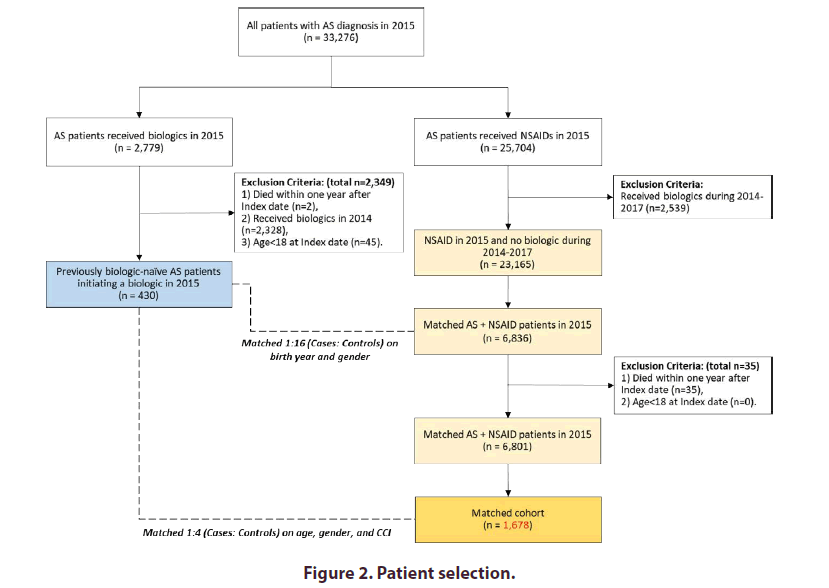 clinical-rheumatology-selection