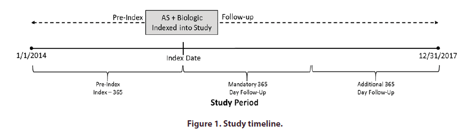 clinical-rheumatology-timeline