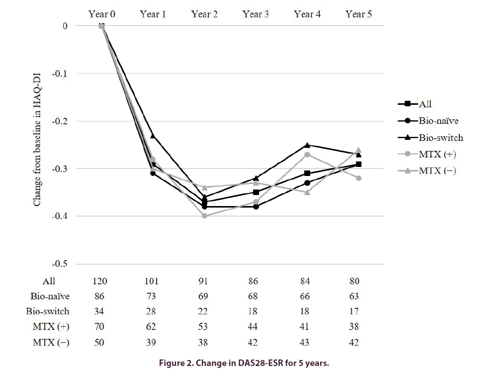 clinical-rheumatology-years