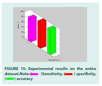 diabetes-management-dataset