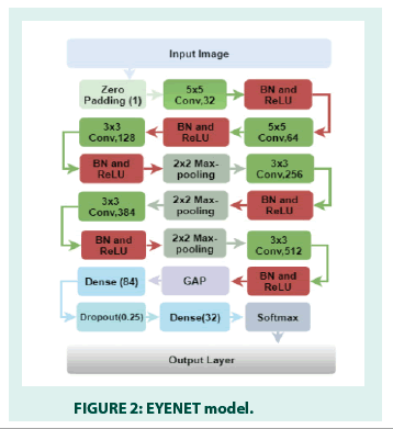 diabetes-management-eyenet