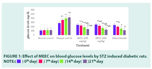 diabetes-management-glucose