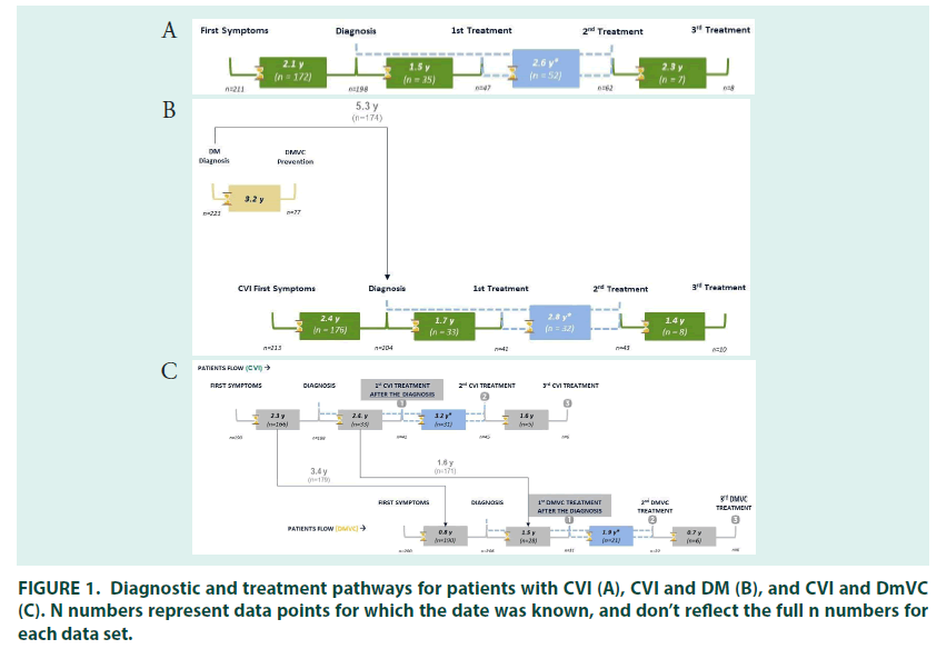 diabetes-management-pathways