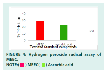 diabetes-management-peroxide