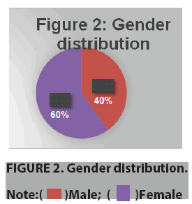 fmim-Gender