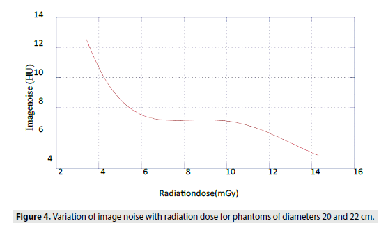 imaging-diameters