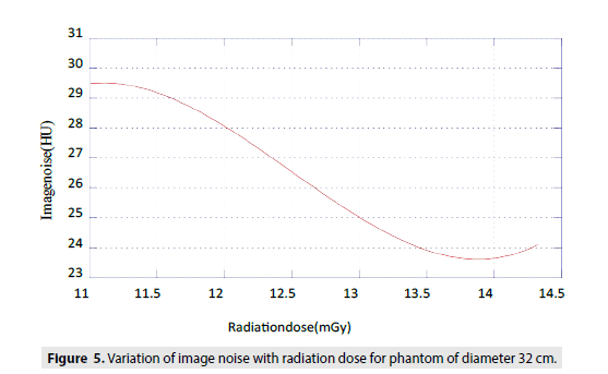 imaging-dose