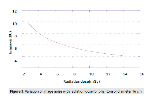 imaging-radiation