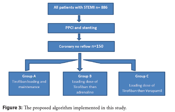 interventional-cardiology-algorithm