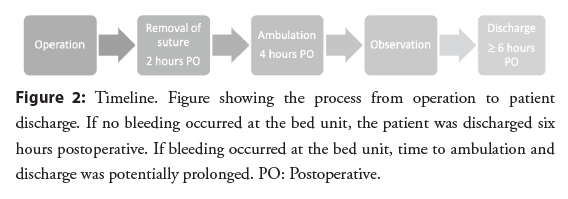 interventional-cardiology-ambulation