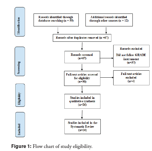 interventional-cardiology-eligibility