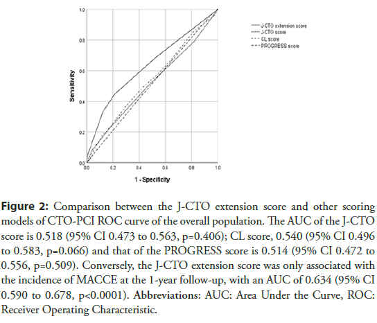 interventional-cardiology-extension
